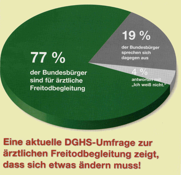 Selbstbestimmung